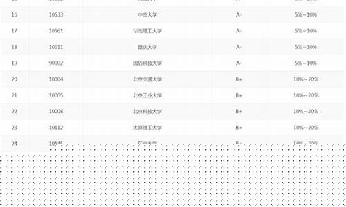 中国机械专业排名50强大学(国内机械专业排名)_https://www.gfdzclz.com_上交所_第1张