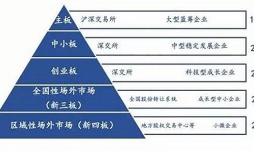 创业板中的证券股有哪些(创业板里的证券股有哪几只)_https://www.gfdzclz.com_上交所_第1张