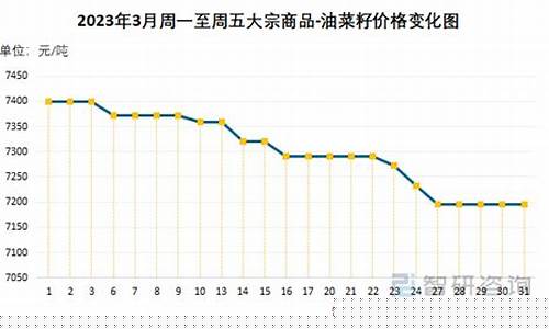 2023油菜籽价格行情期货(2024年油菜籽价格行情)_https://www.gfdzclz.com_北交所_第1张