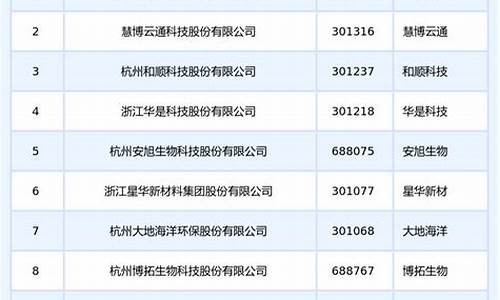 国内a股上市公司名单(中国a股上市的公司)_https://www.gfdzclz.com_创业板_第1张