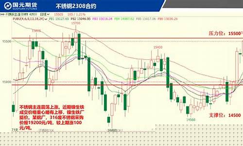 国元期货最新行情(国元期货公司排名)_https://www.gfdzclz.com_科创板_第1张