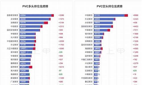 pvc2009期货行情分析(pvc2109期货实时行情)_https://www.gfdzclz.com_北交所_第1张