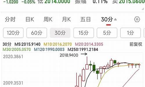 伦敦黄金期货历史行情(伦敦黄金期货实时行情走势图)_https://www.gfdzclz.com_创业板_第1张