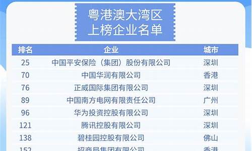 世界企业排名500强(世界企业排名500强榜单)_https://www.gfdzclz.com_科创板_第1张