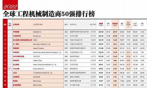 中国机械排名50强央企名单(中国机械排名50强央企名单有哪些)_https://www.gfdzclz.com_上交所_第1张
