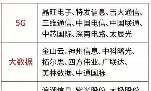华为数字经济龙头股(华为入股数字能源)_https://www.gfdzclz.com_上交所_第1张