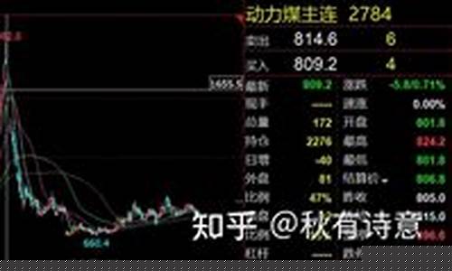 明天煤炭期货行情如何呢(最新煤炭期货行情)_https://www.gfdzclz.com_深交所_第1张