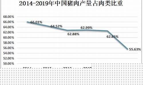cme猪肉期货最新行情(猪肉期货今日行情)_https://www.gfdzclz.com_科创板_第1张