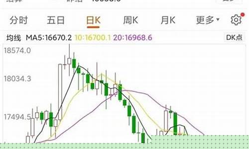 a50期货指数实时行情手机版(a50期货实时行情走势图)_https://www.gfdzclz.com_深交所_第1张