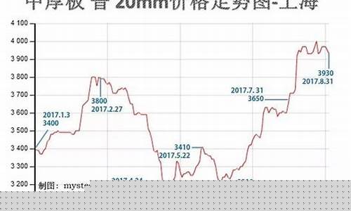 临沂钢材期货行情价格表(临沂钢材期货行情价格表查询)_https://www.gfdzclz.com_北交所_第1张
