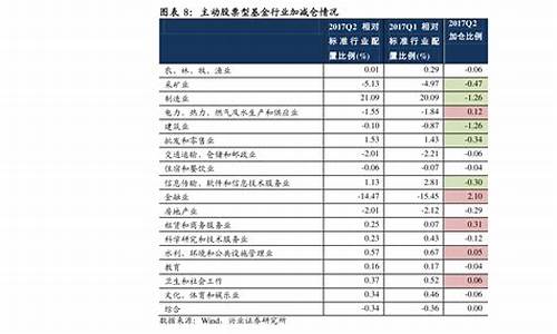 云服务龙头股票一览表(云服务板块股票)_https://www.gfdzclz.com_科创板_第1张