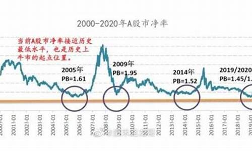 市净率高的股票好还是低的股票好(市净率高于股价好不好)_https://www.gfdzclz.com_深交所_第1张
