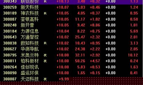 3开头和0开头的股票是什么意思(3开头和0开头的股票是什么意思区别)_https://www.gfdzclz.com_上交所_第1张