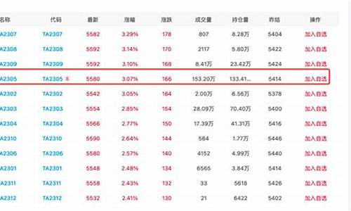pta现货期货行情(pta期货行情最新消息)_https://www.gfdzclz.com_深交所_第1张