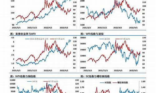 和讯期货行情(和讯期货行情最新消息)_https://www.gfdzclz.com_深交所_第1张
