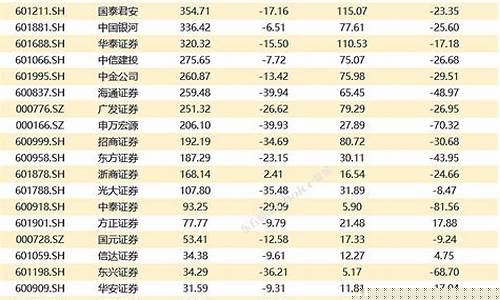 2023年券商排行前三十(2023年券商业绩排行)_https://www.gfdzclz.com_深交所_第1张