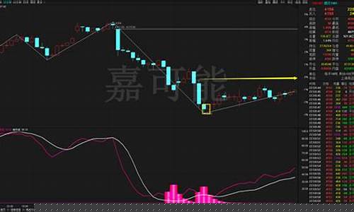 rb1901期货行情新浪(rb2101实时行情)_https://www.gfdzclz.com_北交所_第1张