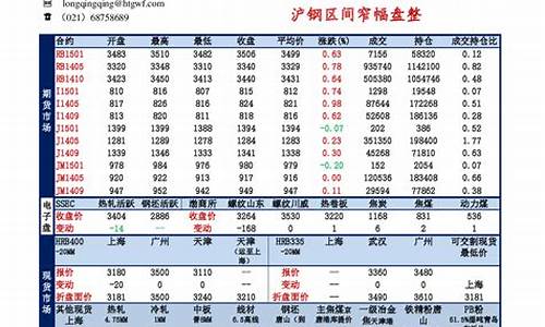 7月25日钢材期货行情(7月钢材价格最新行情走势)_https://www.gfdzclz.com_北交所_第1张