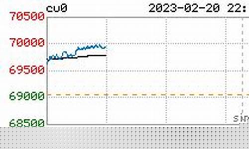 上海沪铜期货实时行情最新(上海今日沪铜期货最新价格)_https://www.gfdzclz.com_上交所_第1张