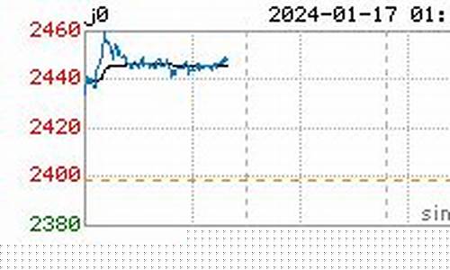 上海焦炭期货实时行情(焦炭期货上市)_https://www.gfdzclz.com_创业板_第1张