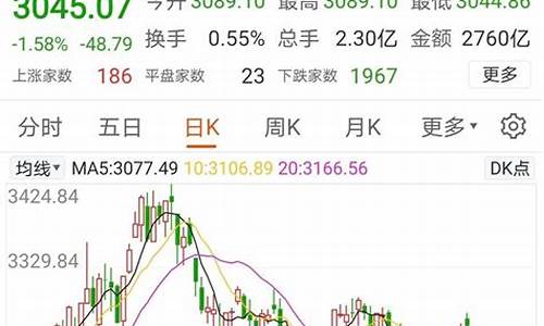 12日股市大跌(12日大盘分析)_https://www.gfdzclz.com_北交所_第1张