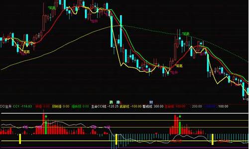 三线合一指标公式源码最新(盘前三线指标公式指标源码)_https://www.gfdzclz.com_科创板_第1张