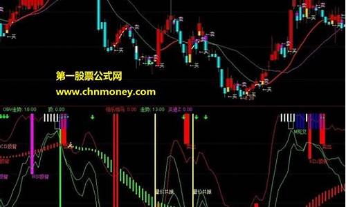 今年股市还有希望吗(股市今年会变牛市吗)_https://www.gfdzclz.com_深交所_第1张