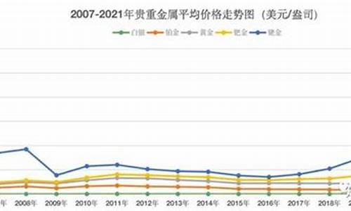 国际金属期货价格实时行情(国际市场金属期货实时价格)_https://www.gfdzclz.com_上交所_第1张