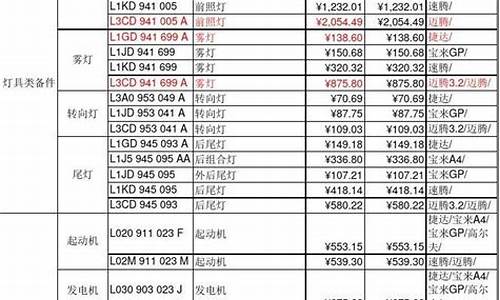 哈弗4s店配件价目表(哈弗h6原厂大灯多少钱)_https://www.gfdzclz.com_上交所_第1张
