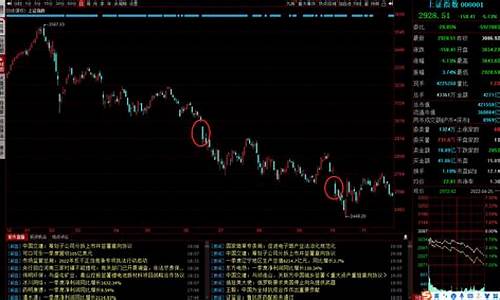 2015千股涨停跌停回顾视频_https://www.gfdzclz.com_北交所_第1张