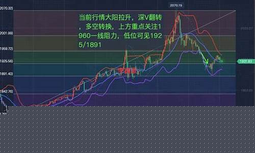 快递黄金期货今日行情价格(黄金一般发什么快递)_https://www.gfdzclz.com_科创板_第1张