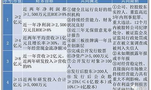 北交所企业上市条件(北交所企业上市条件及要求)_https://www.gfdzclz.com_上交所_第1张
