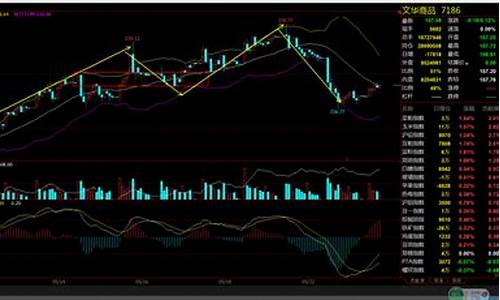 7月9日期货午间行情_https://www.gfdzclz.com_创业板_第1张