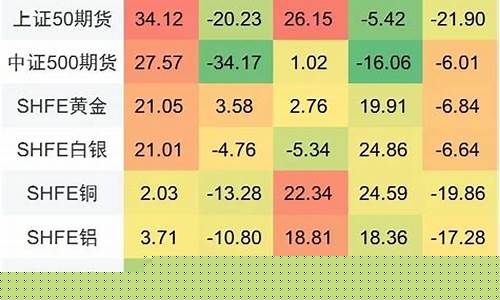 2019期货市场(2019年期货暴涨)_https://www.gfdzclz.com_上交所_第1张
