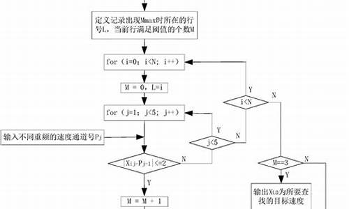 3d快速查图(3d图表查询)_https://www.gfdzclz.com_科创板_第1张