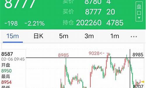 期货未来行情真假(期货近况)_https://www.gfdzclz.com_创业板_第1张