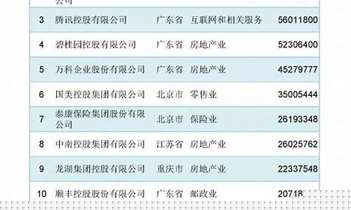 中国企业100强名单(中国百强排行榜)_https://www.gfdzclz.com_深交所_第1张