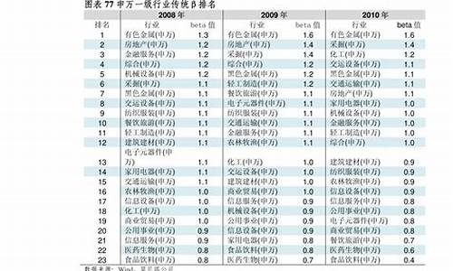 固态电池股票龙头股(固态电池股票龙头股排名前十)_https://www.gfdzclz.com_北交所_第1张