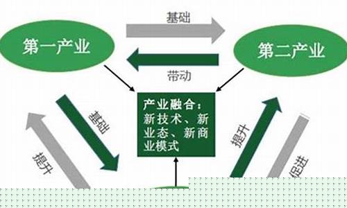 什么是三次产业(什么是三次产业结构)_https://www.gfdzclz.com_科创板_第1张