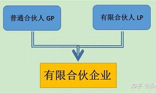 有限合伙人如何减持股票(有限合伙企业作为股东减持)_https://www.gfdzclz.com_深交所_第1张