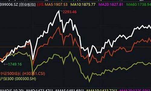 创业板股行情(创业板股行情分析)_https://www.gfdzclz.com_上交所_第1张
