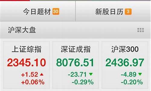 今日沪深股指多少(今日沪深股市)_https://www.gfdzclz.com_科创板_第1张