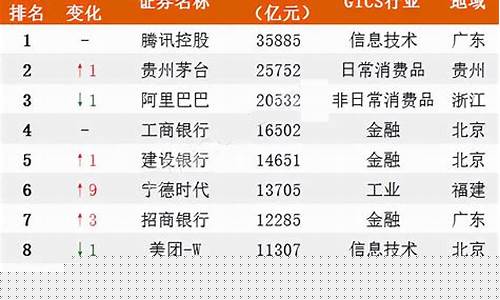 中国上市公司排名(中国上市公司排名100)_https://www.gfdzclz.com_科创板_第1张