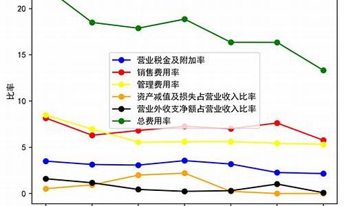 分析2020年广汽集团的利润表(2020年广汽集团年报分析)_https://www.gfdzclz.com_北交所_第1张