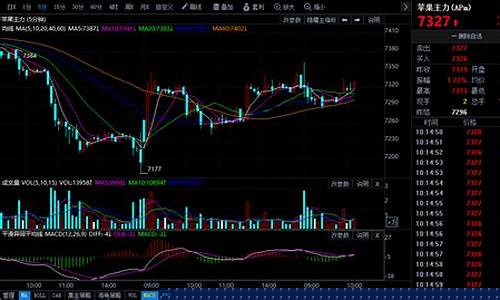 今日期货行情网站(今日期货最新价格查询)_https://www.gfdzclz.com_上交所_第1张