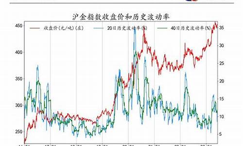 信用期货(期货信用是什么东西)_https://www.gfdzclz.com_深交所_第1张