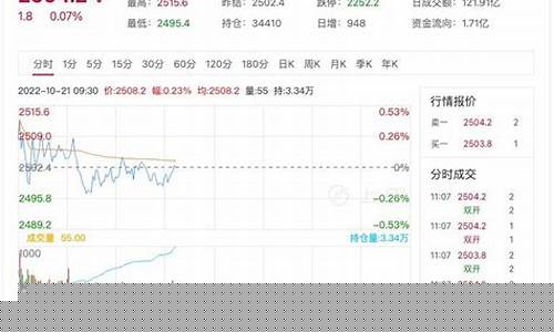 宁海上证50股指期货行情回顾(宁波市宁海县上市公司名单)_https://www.gfdzclz.com_科创板_第1张