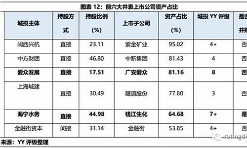 最正宗的创投上市公司(创投上市公司龙头有哪些)_https://www.gfdzclz.com_北交所_第1张