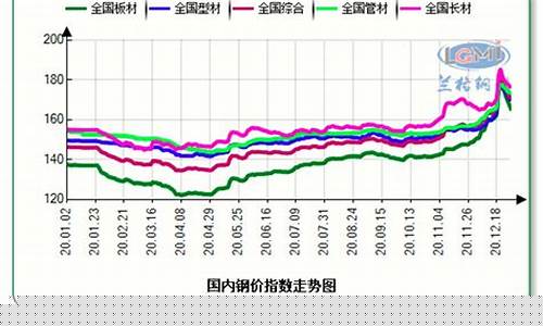 今日钢铁期货市场行情分析(今日钢铁期货)_https://www.gfdzclz.com_北交所_第1张