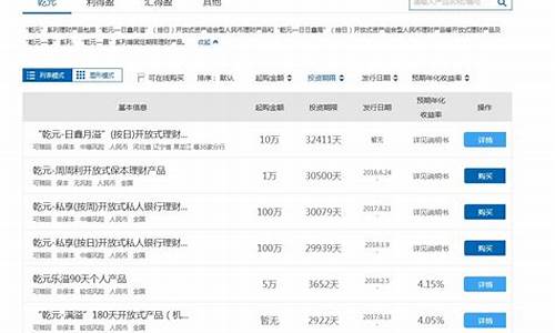 工行理财产品一览表势(工行最新理财一览表)_https://www.gfdzclz.com_北交所_第1张